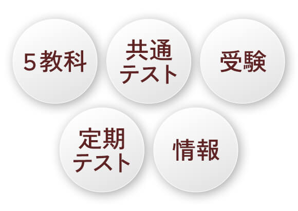 幅広いニーズ、教科・科目に対応
